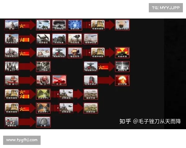 红警网络对战攻略:玩转战术技巧,称霸全球战场 红警网络对战攻略:玩转战术技巧,称霸全球战场