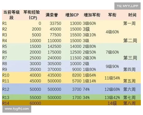 魔兽8.0满级后装备属性提升攻略 魔兽8.0满级后装备属性提升攻略