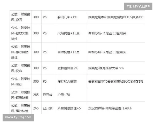 魔兽9.2:武器附魔指南 魔兽9.2:武器附魔指南